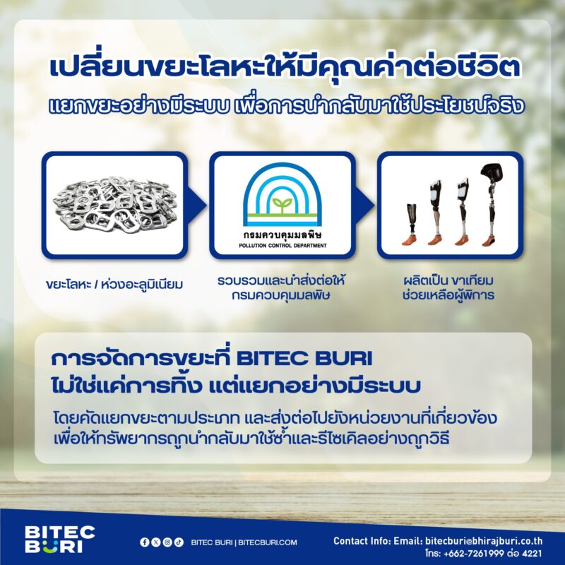 From Waste to Value: Driving Sustainable Urban Living at BITEC BURI