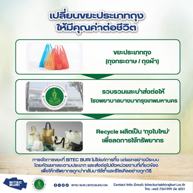 ถุงรีไซเคิล wastement bitec buri